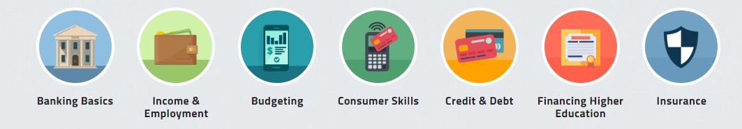 Learning modules