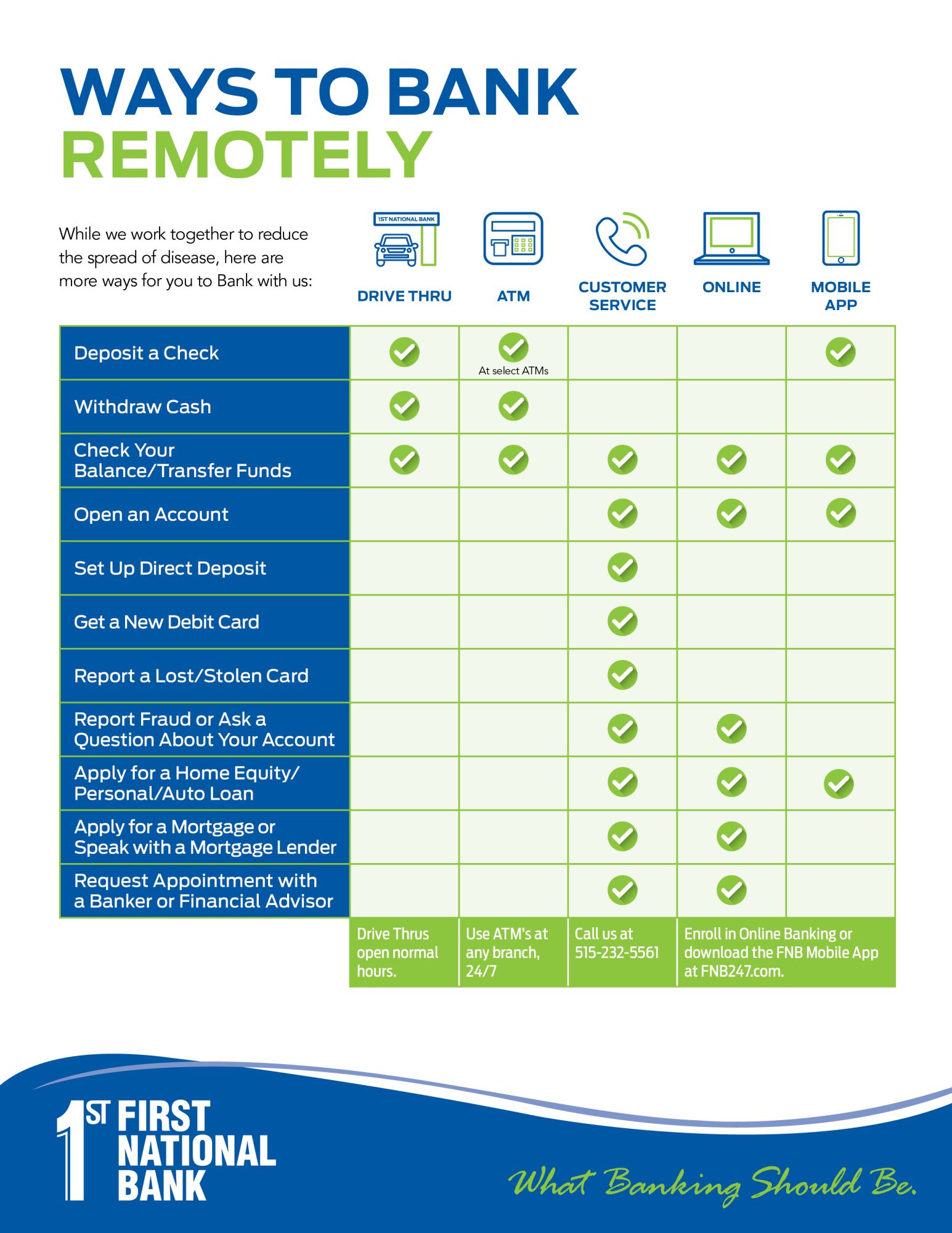 Lobby access chart