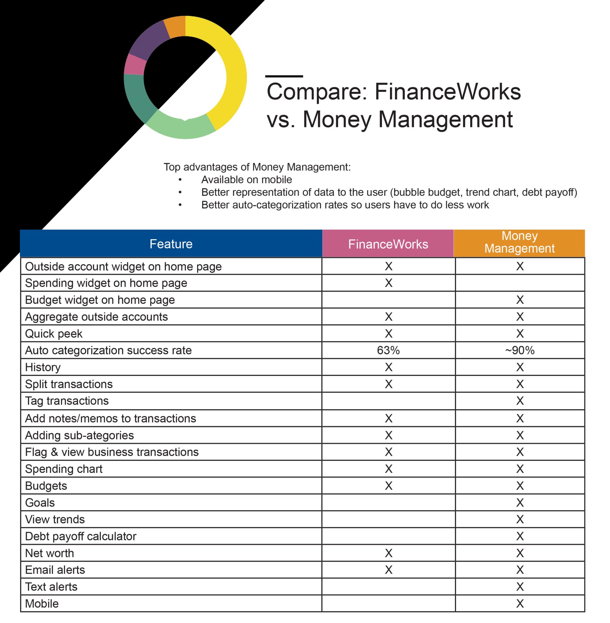 Money Management Chart